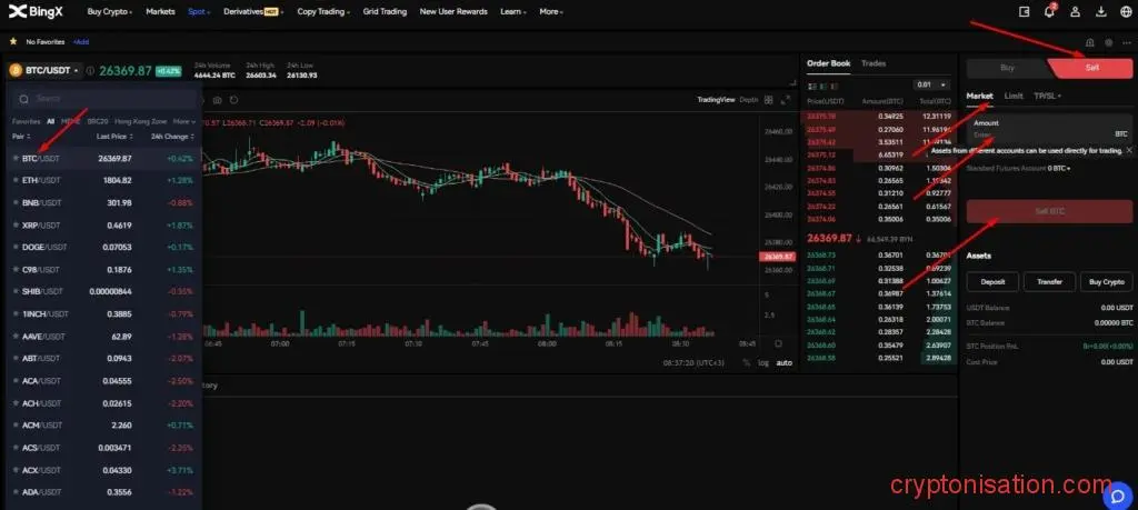 Vender criptomonedas en spot