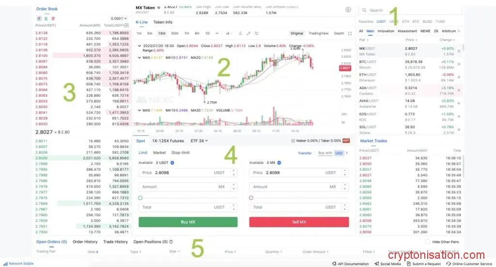 Secciones de la interfaz de trading