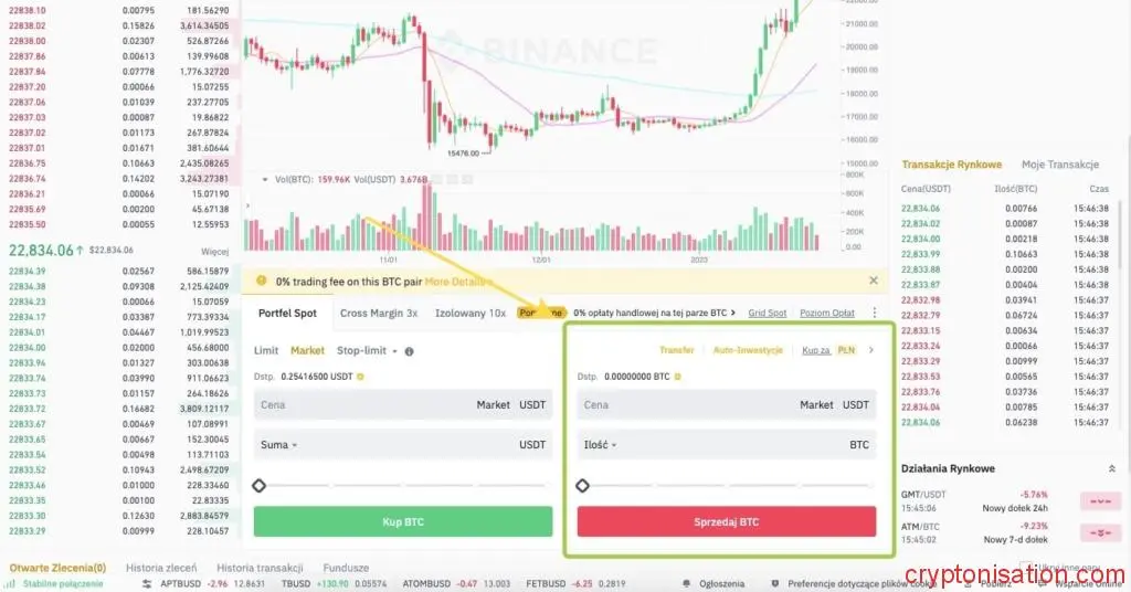 Sprzedaż BTC za USDT na giełdzie Binance