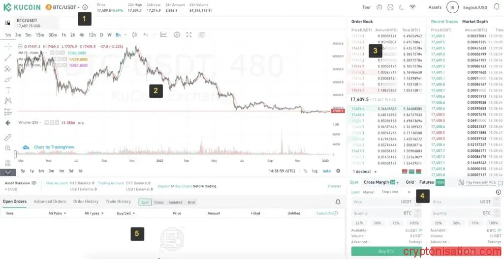 Sekcje terminala handlowego Kucoin