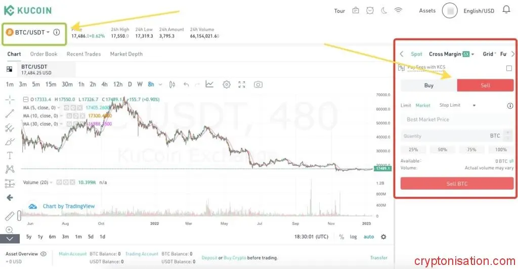 Sprzedaż BTC za USDT na rynku spot Kucoin