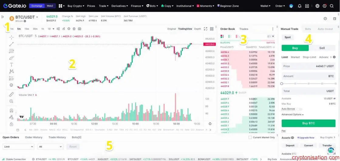Gate.io İşlem Terminalinin Bölümleri