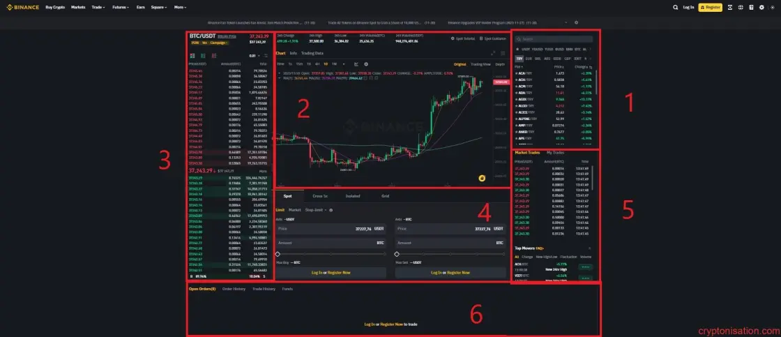 Binance Spot Alım Satım Terminali