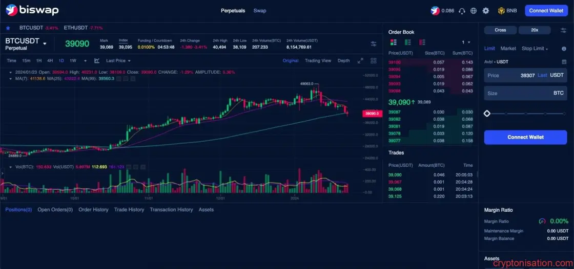 Biswap borsasındaki Perpetual Trading
