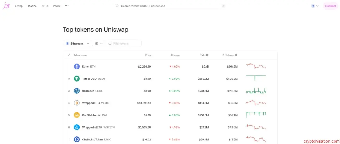 Tokenler bölümünün genel görünümü