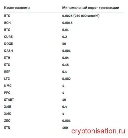 Минимальный порог транзакций