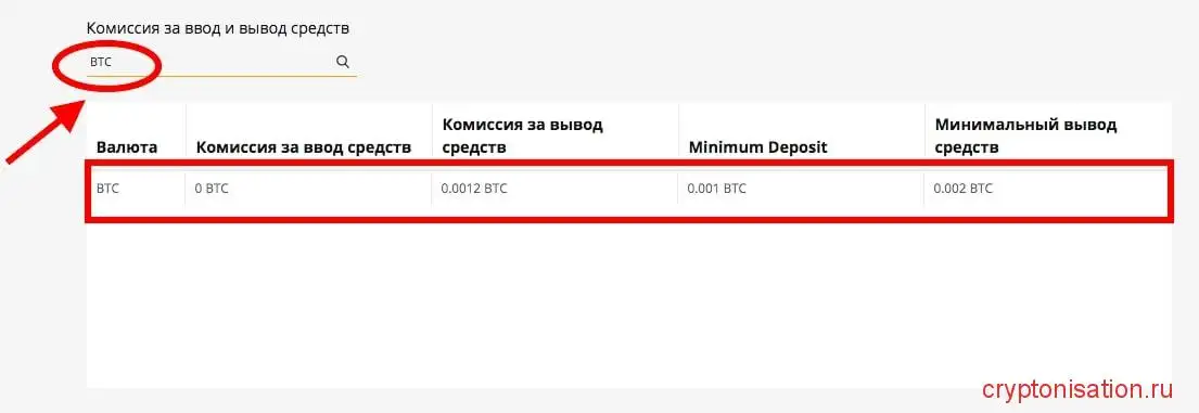Комиссии