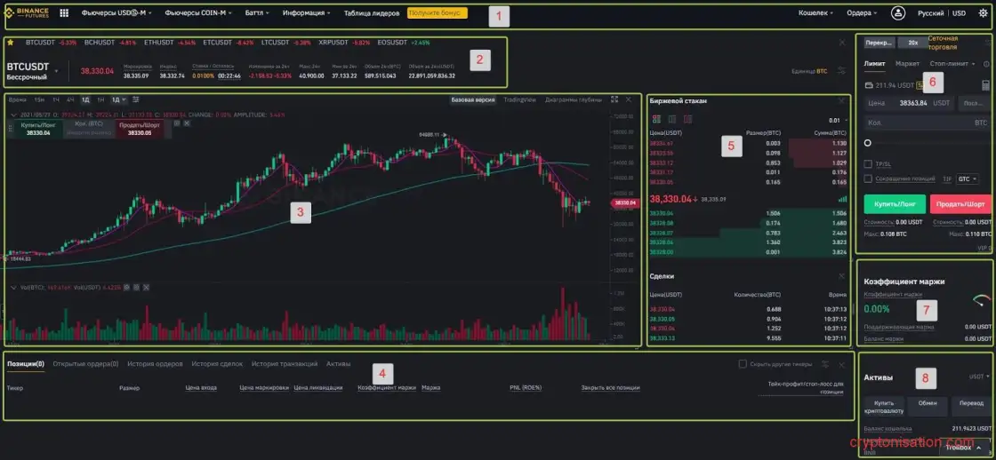 Основные элементы торгового интерфейса Binance Futures