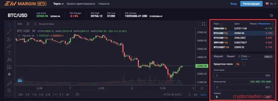торговать с плечом на EXMO