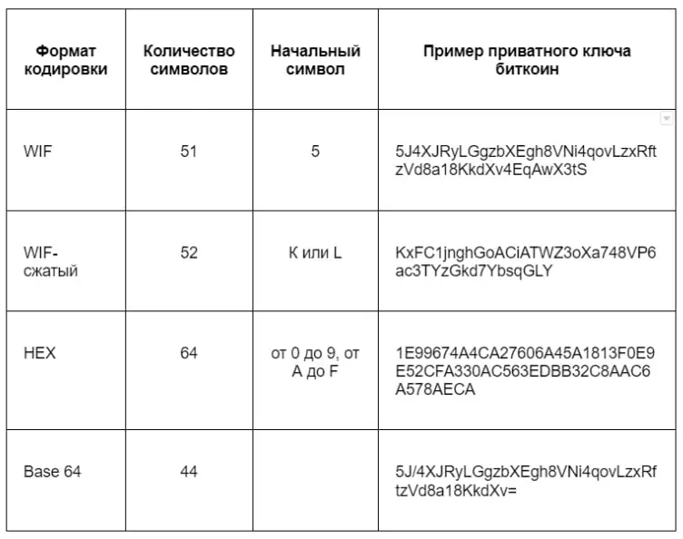 Форматы приватных ключей