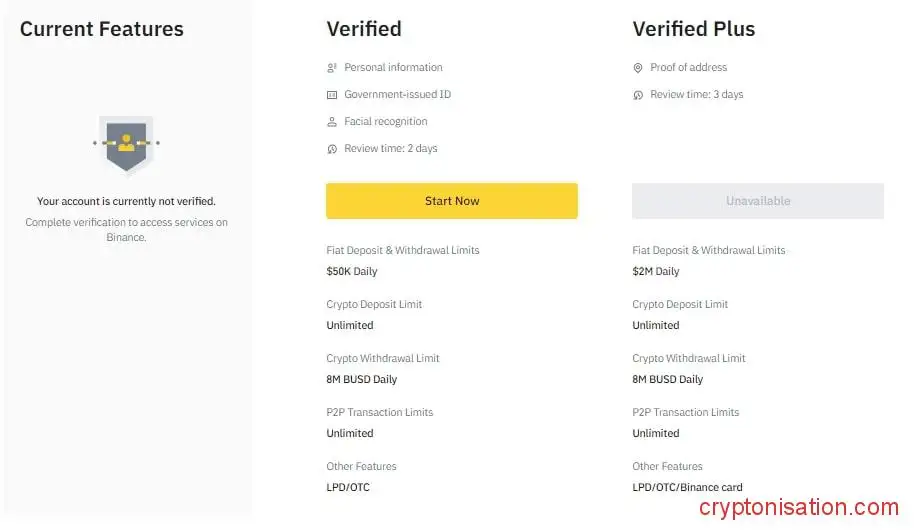 Верификация Binance