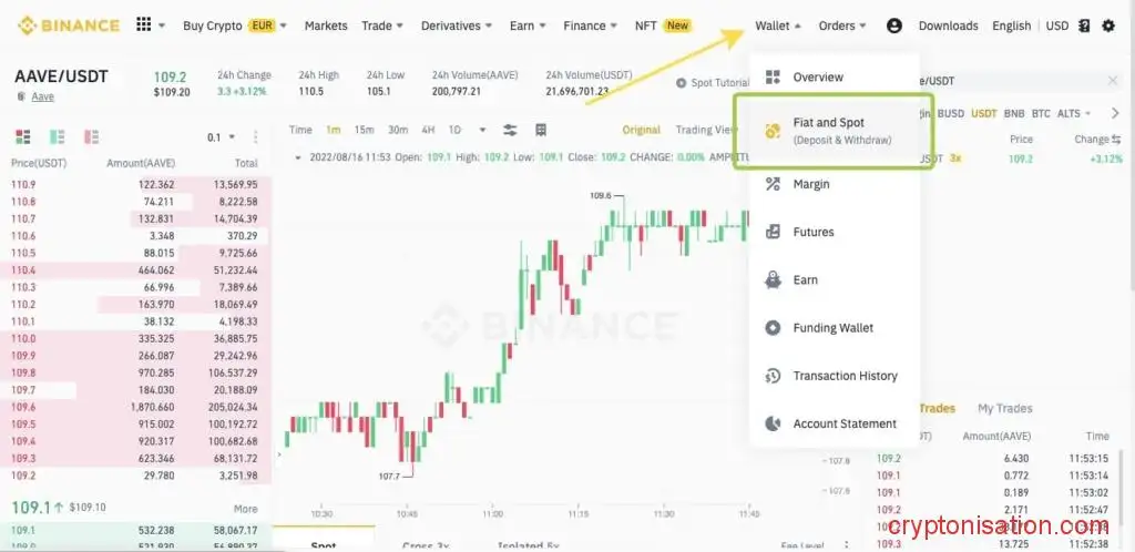 Кошелек пользователя Binance