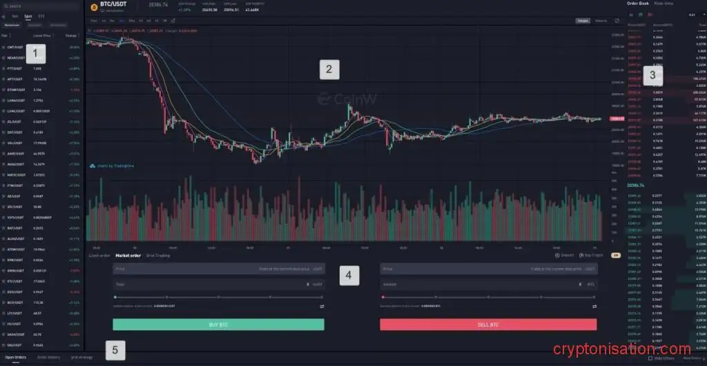 Торговый терминал CoinW