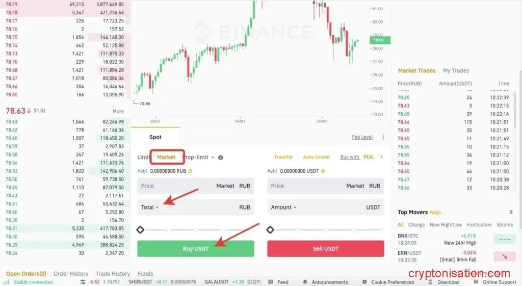 Покупка USDT за рубли на Бинансе