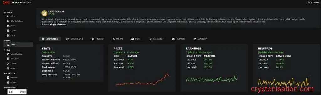 Страница Doge на Hashrate-no