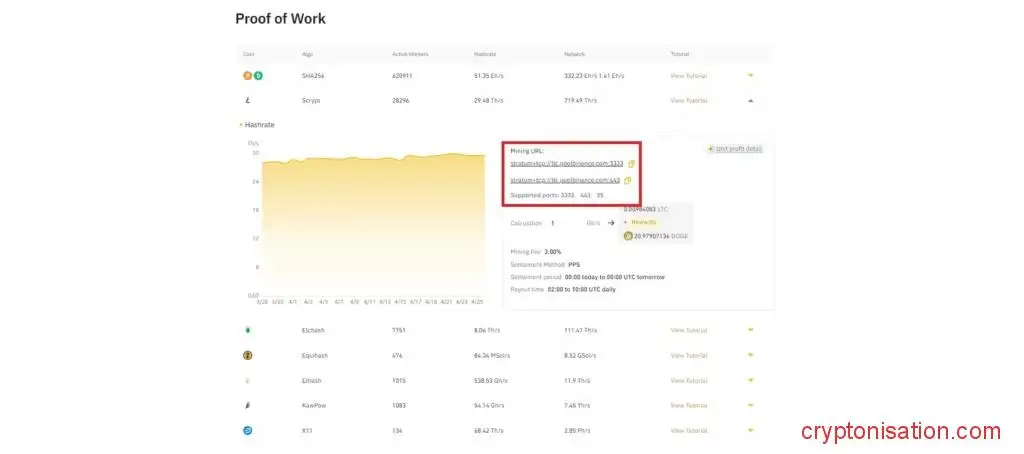Поддерживаемые URL-адреса и порты для майнинга LTC в Binance Pool