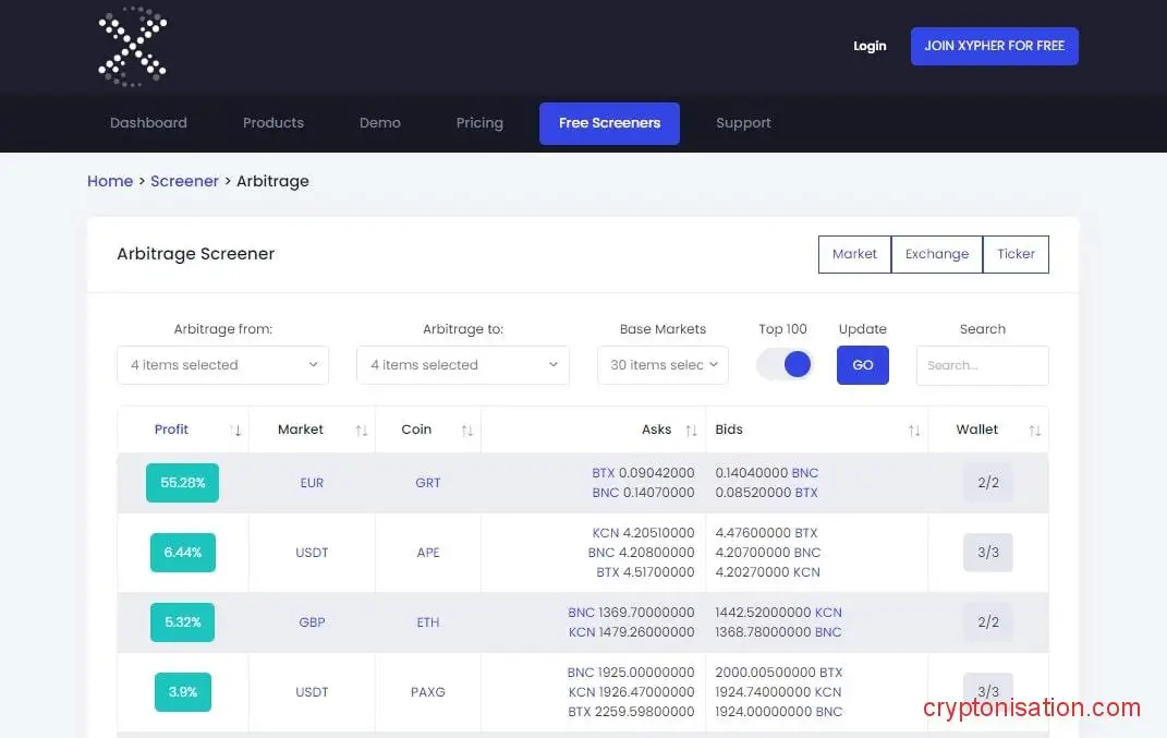 Главная страница Xypher Arbitrage Screener