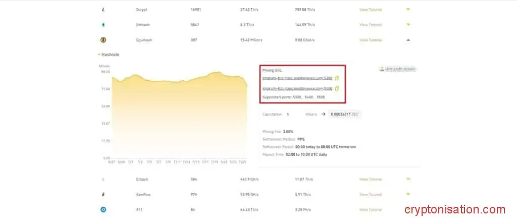 Поддерживаемые URL-адреса и порты для майнинга ZEC в Binance Pool