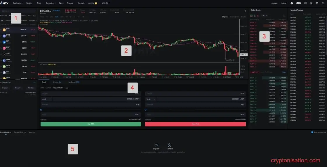 Обзор HTX Huobi