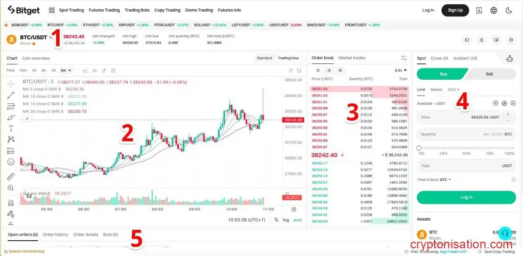 Обзор Bitget