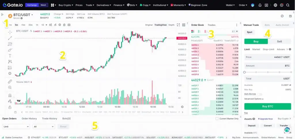 Обзор Gate io