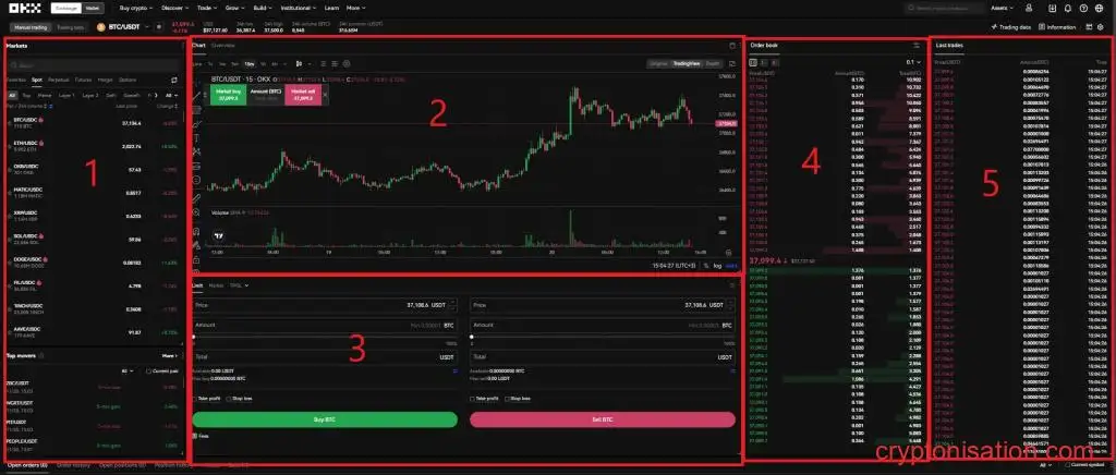 Обзор OKX (okex