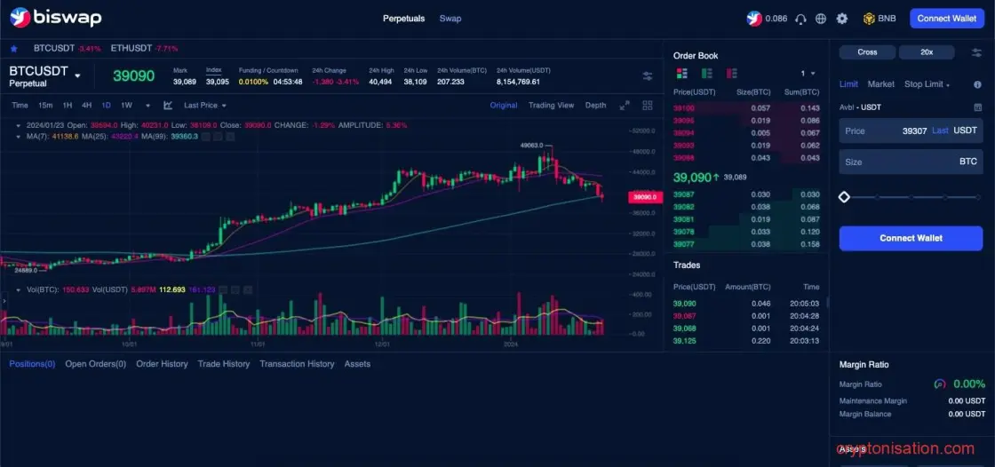 Perpetual Trading na giełdzie Biswap