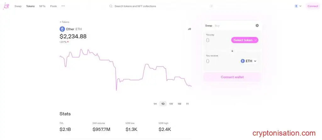 Расширенная статистика по коину в разделе Tokens
