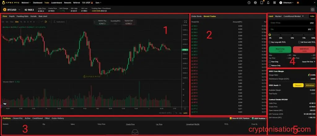 Revisión de Apex Exchange