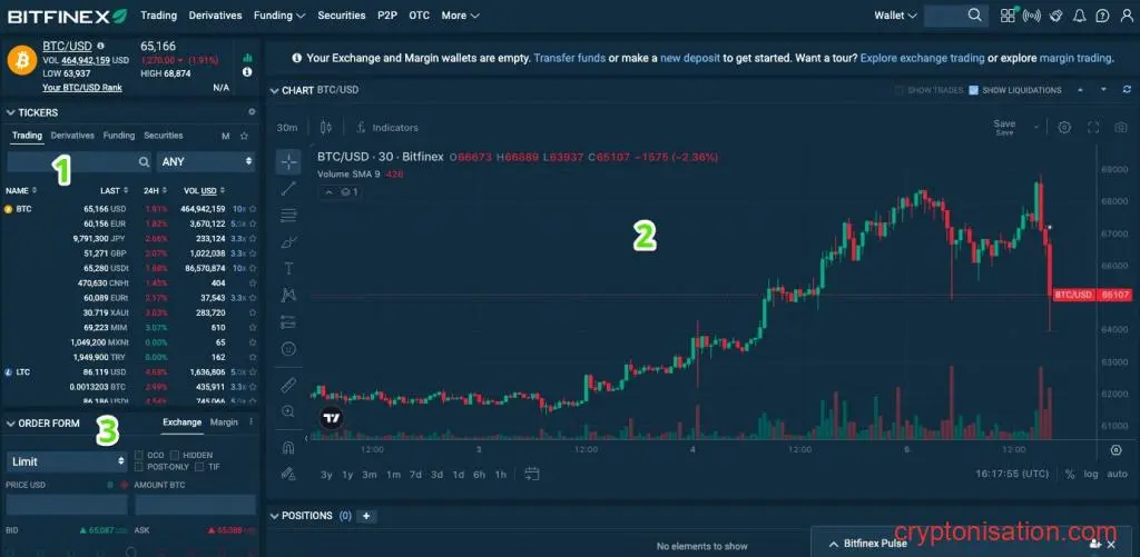 Plataforma de trading de Bitfinex (pantalla 1)
