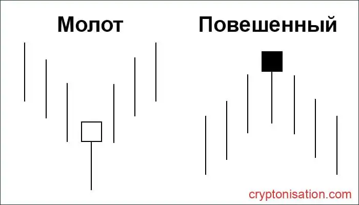Пример паттерна Молот и повешенные