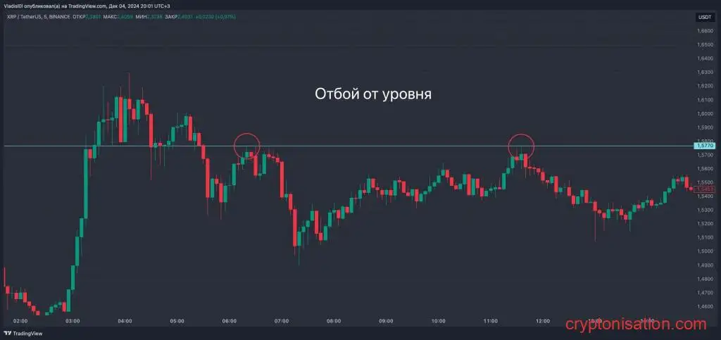 Пример отбоя от уровня