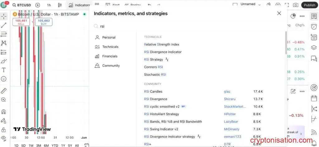 Окна выбора аналитических инструментов в TradingView