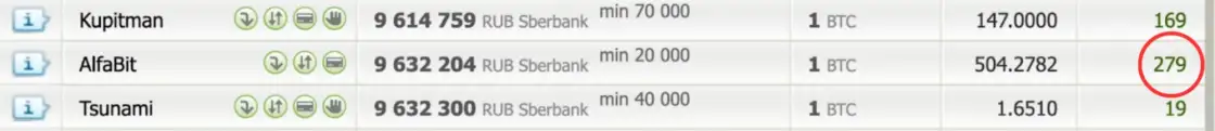 Ознакомьтесь с отзывами и информацией об обменнике