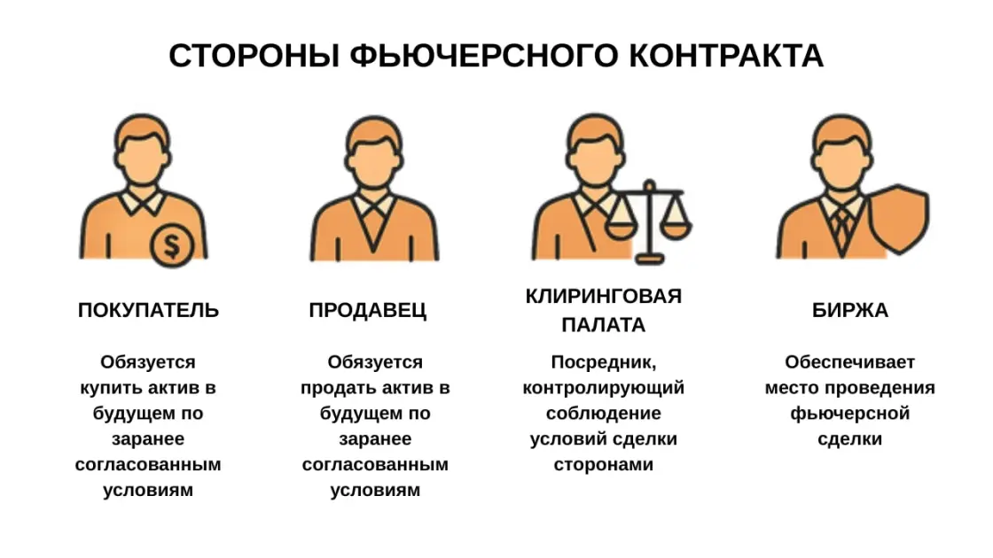 Участники фьючерсной сделки