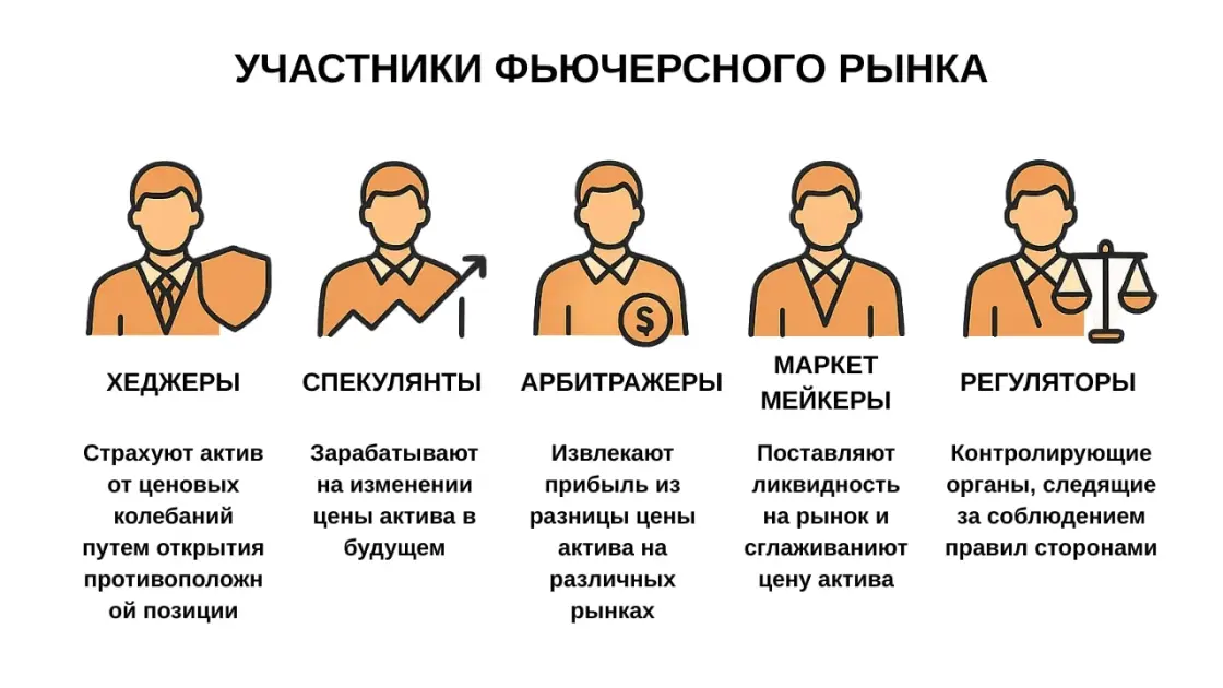 Участники фьючерсного рынка