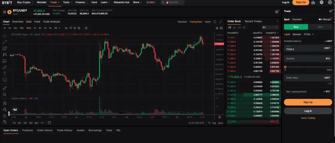Профессиональный торговый терминал Bybit