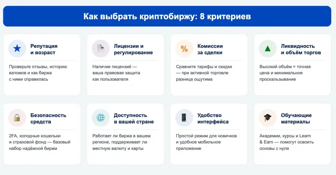 Как выбрать криптобиржу: 8 критериев