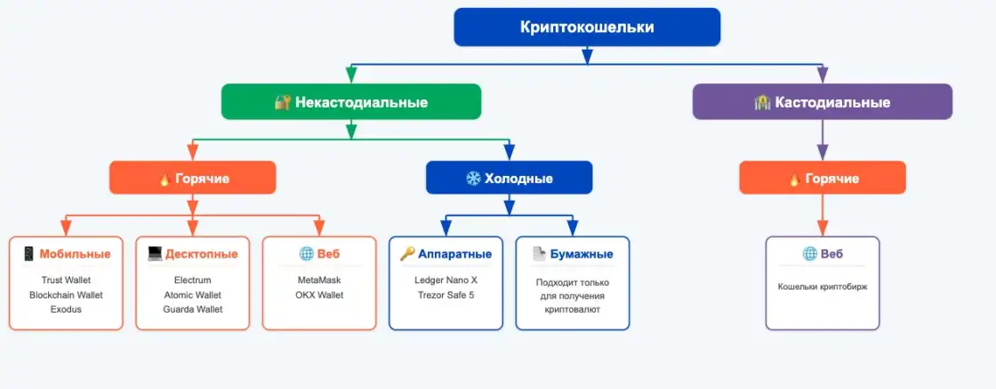 Криптокошельки