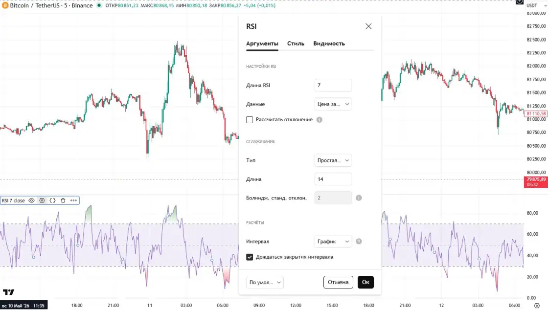 Настройки RSI