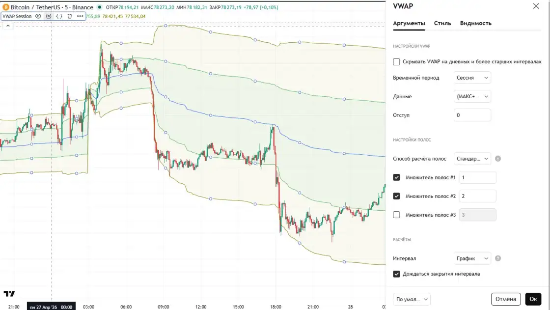 Настройки VWAP