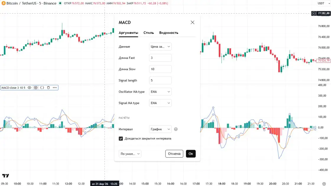 Настройки MACD