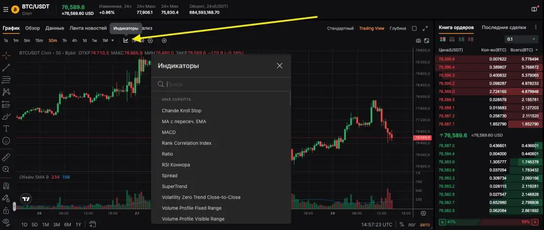Как найти индикаторы на бирже Bybit