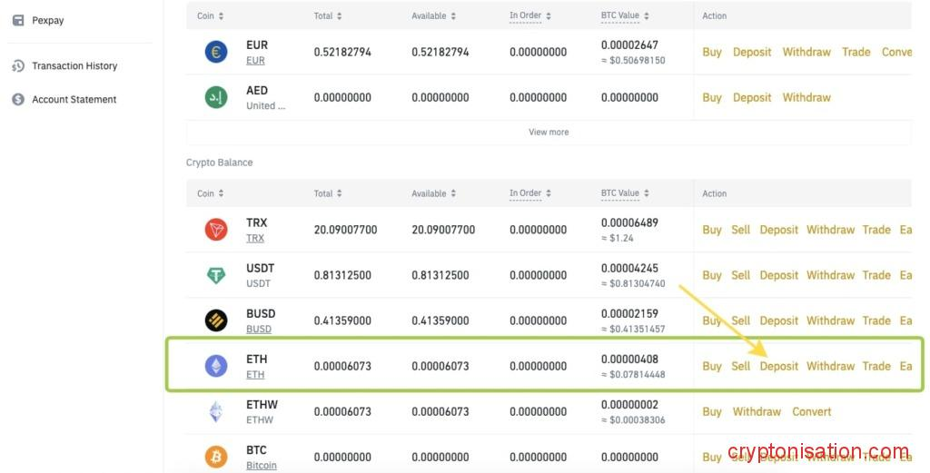 Wpłata ETH na giełdę