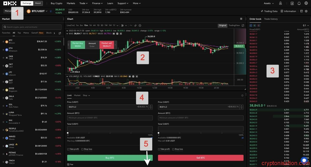 Strona handlowa na OKX