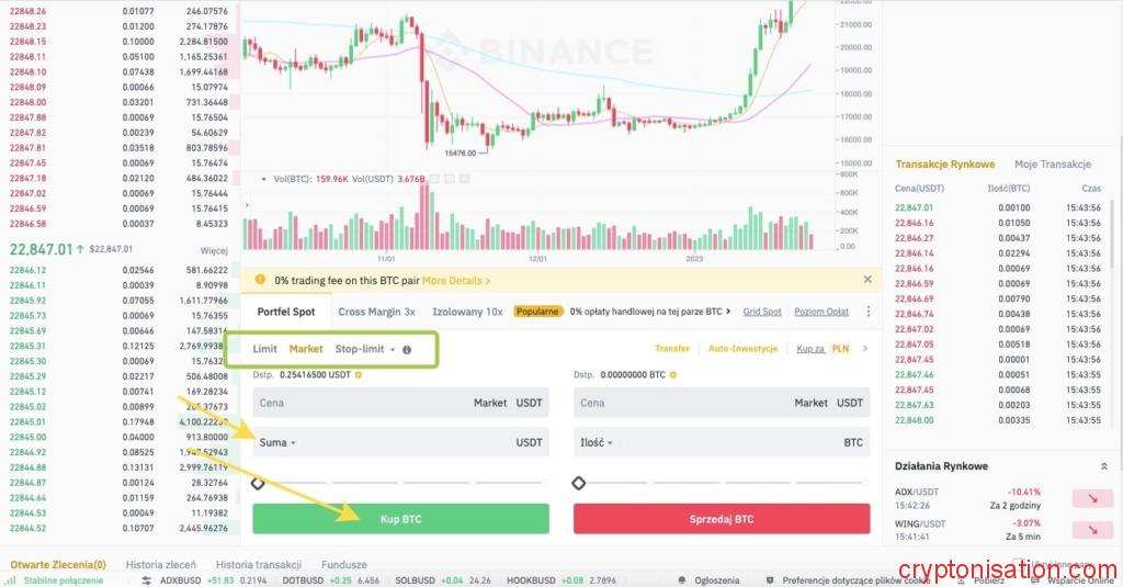 Zakup BTC za USDT na giełdzie Binance