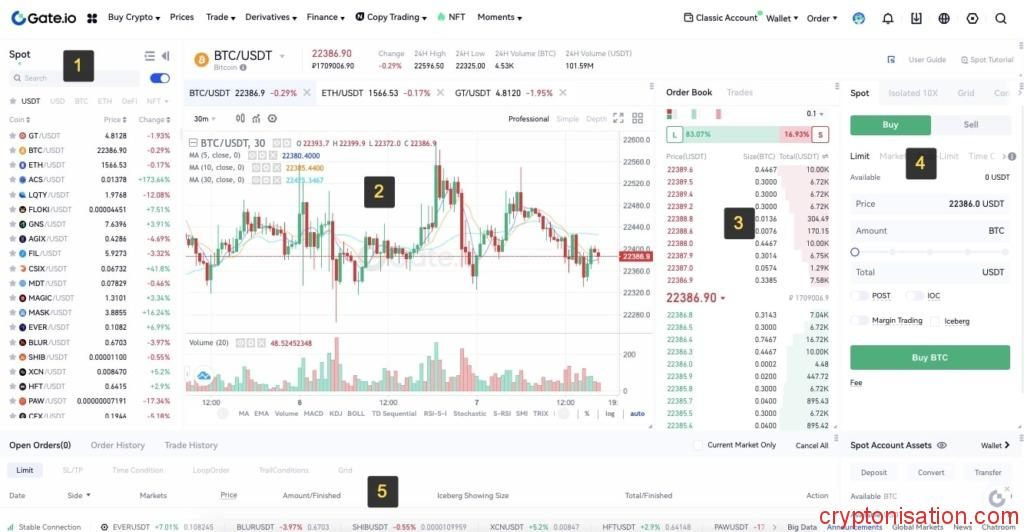 Sekcje terminalu handlowego Gate.io