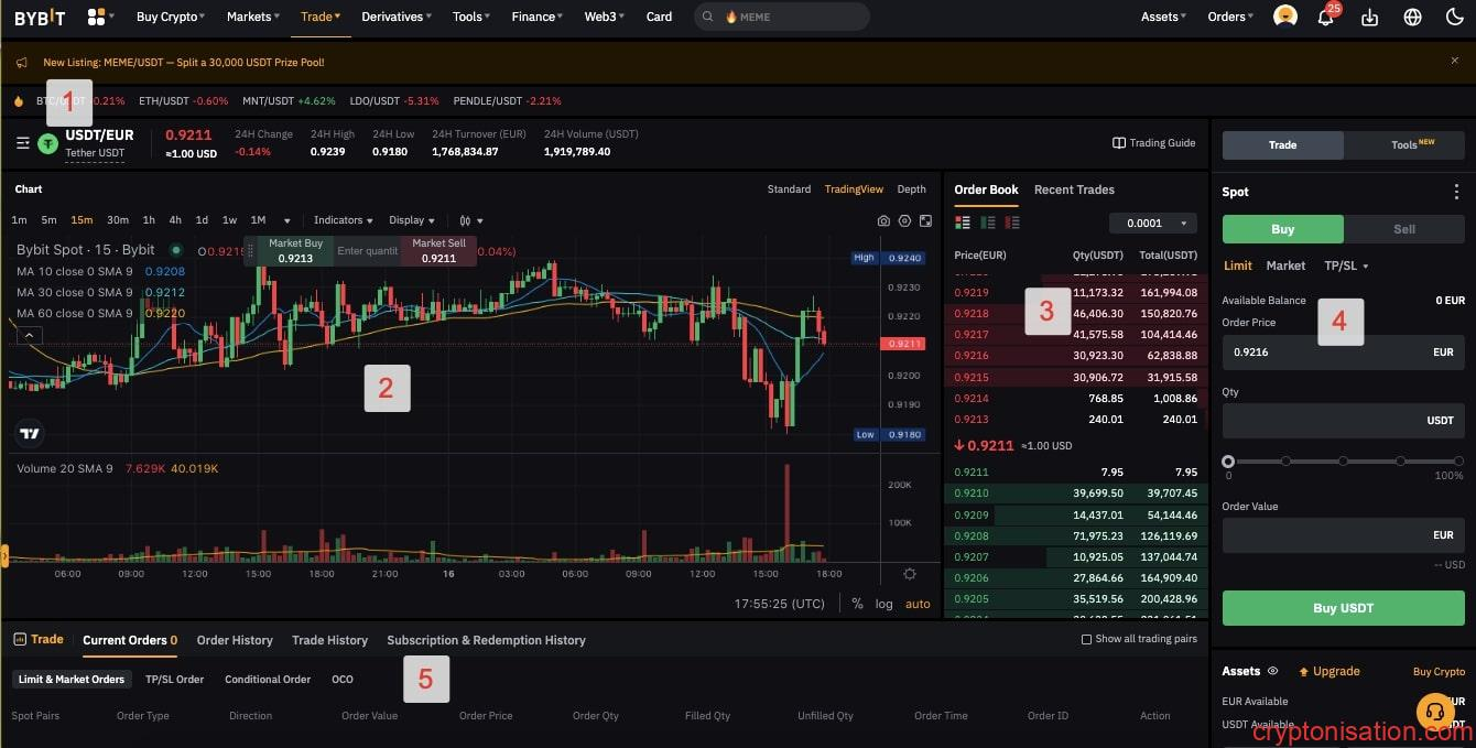Bybit İşlem Terminali Bölümleri