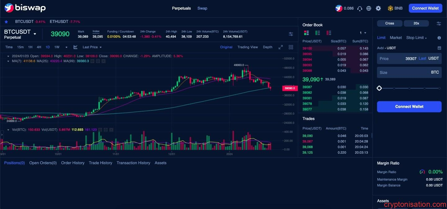Biswap borsasındaki Perpetual Trading