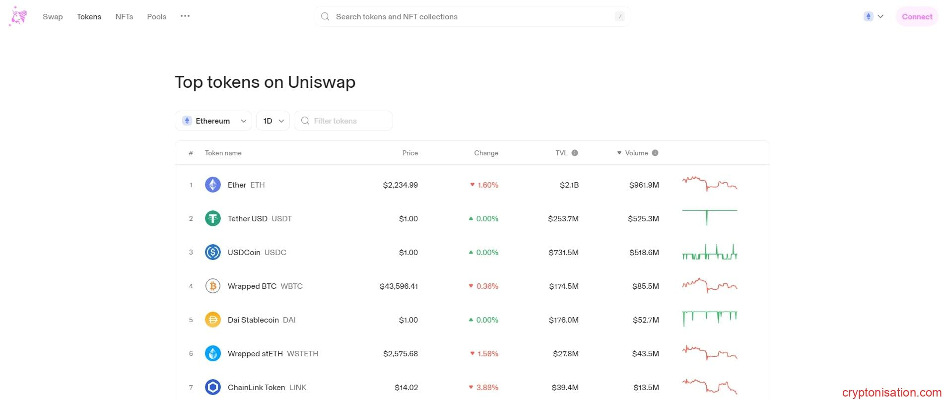 Tokenler bölümünün genel görünümü